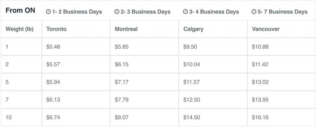 shippingchimp rates